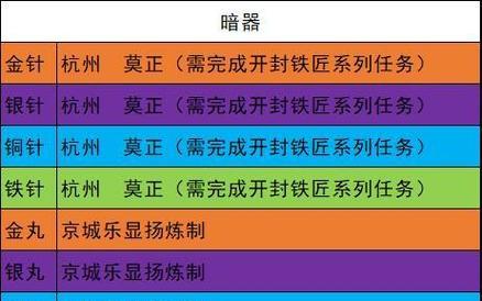 《我的侠客》游戏天麻获取攻略（如何获取《我的侠客》游戏中的天麻？-）-第1张图片-游技攻略库