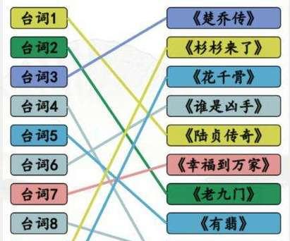 《汉字找茬王》17个字通关攻略解析（轻松找出所有茬点，玩转汉字世界）-第1张图片-游技攻略库