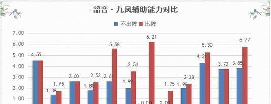 神都夜行录九凤最佳阵容搭配攻略（打造最强阵容，征服神都！）-第2张图片-游技攻略库