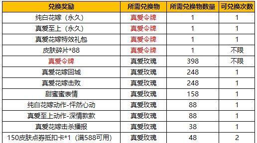 王者荣耀凤凰令牌获得攻略（轻松获得凤凰令牌，称霸王者荣耀）-第2张图片-游技攻略库