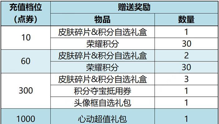 钻石局达摩玩家出装攻略（揭秘钻石局达摩玩家的强力出装策略）-第2张图片-游技攻略库