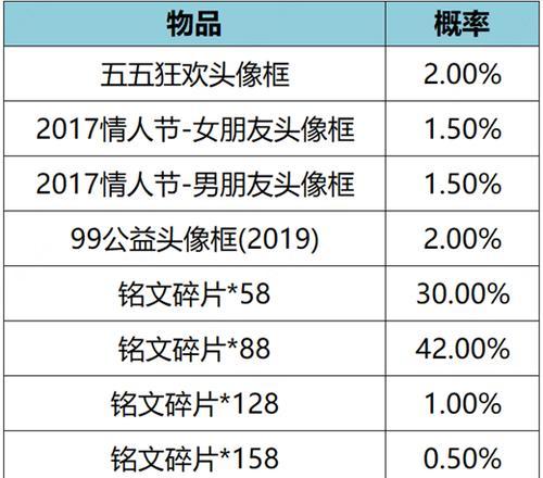 钻石局达摩玩家出装攻略（揭秘钻石局达摩玩家的强力出装策略）-第3张图片-游技攻略库