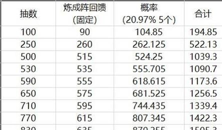 《地下城堡3魂之诗》炼成阵四魔物之魂获取攻略（一步步解析炼成阵四魔物之魂的获取方法）-第3张图片-游技攻略库