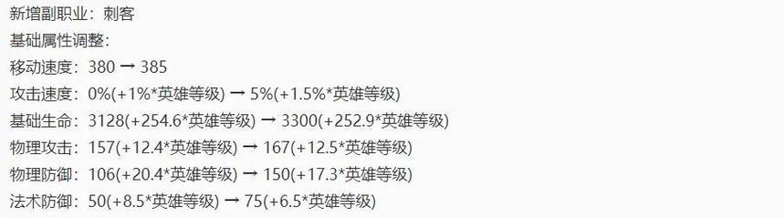 新版兰陵王出装攻略（打造最强兰陵王，征服战场的必备指南）-第3张图片-游技攻略库