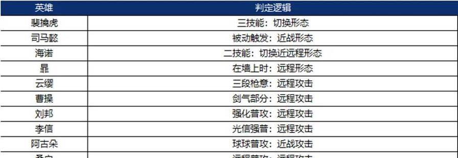 天涯明月刀战力攻略（解密游戏中的战斗技巧与策略，打造无敌战力！）-第2张图片-游技攻略库