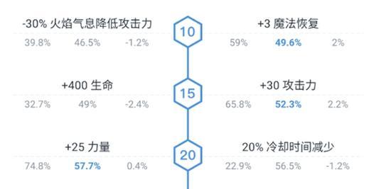 纵马天涯，握剑争锋——赤龙骑士出装攻略（用装备雄风铸就辉煌，一触即发的全线输出）-第2张图片-游技攻略库