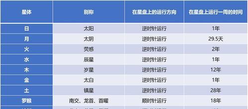 《英雄对决四宫格出装攻略》（掌握出装技巧，成为巅峰玩家）-第1张图片-游技攻略库