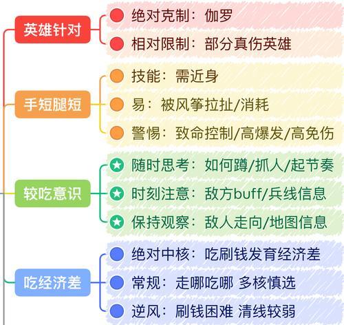 伽罗铭文出装顺序攻略（辅助伽罗铭文出装顺序、）-第1张图片-游技攻略库