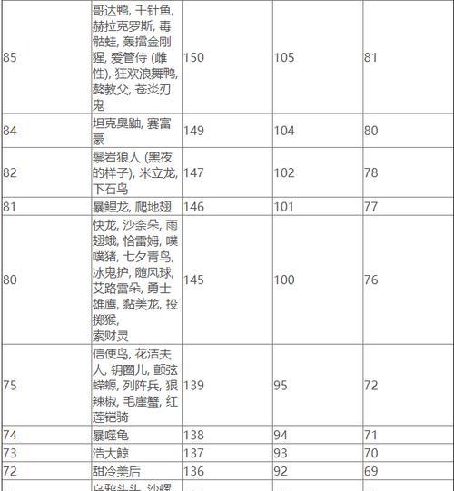 如何查看宝可梦朱紫的个体值？（以游戏内方法为主的个体值查看攻略）-第3张图片-游技攻略库