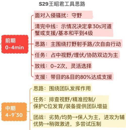 《王昭君出装搭配攻略》（如何选择合适的装备，让王昭君在游戏中发挥最大实力）-第1张图片-游技攻略库