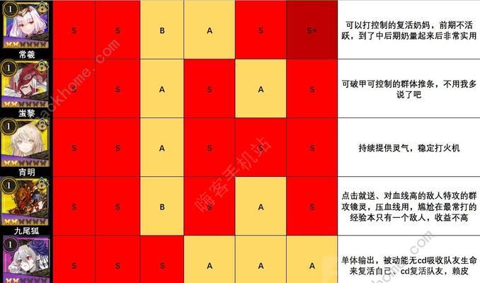 山海镜花全SSR妖灵培养排行榜（掌握最优化妖灵培养方法，助你征战山海大陆）-第1张图片-游技攻略库