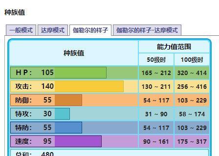 以宝可梦剑盾作弊代码使用后果（使用作弊代码的危害和风险）-第1张图片-游技攻略库