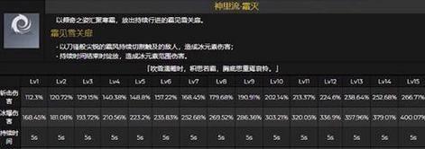 原神绫华技能、天赋、命之座一览：解读绫华的神秘力量-第3张图片-游技攻略库