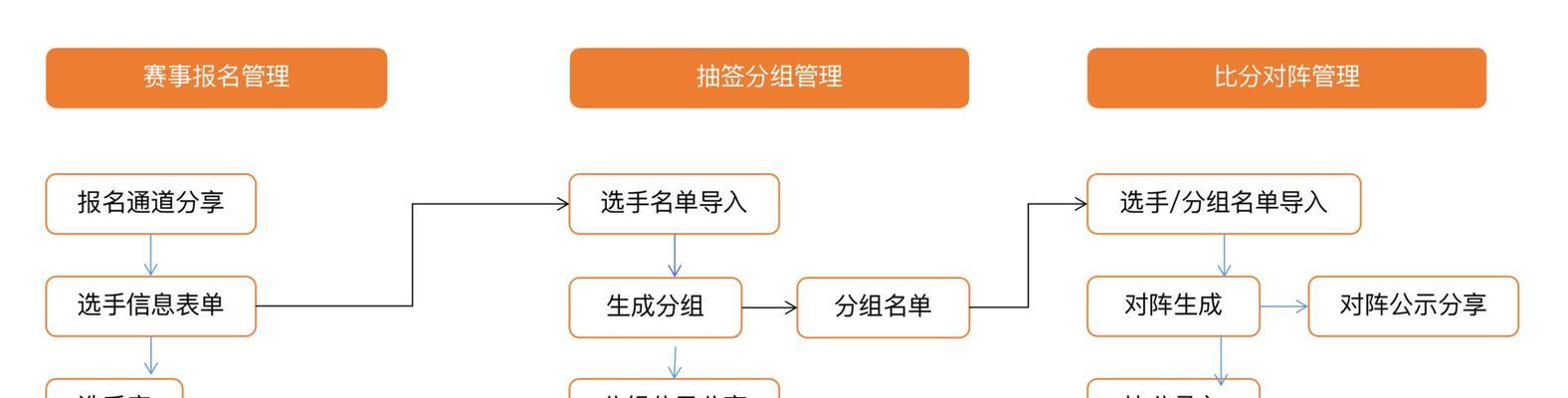 挑战电竞之巅，夺得冠军荣耀！（一站我的大学皮皮电竞冠军结局怎么打）-第1张图片-游技攻略库