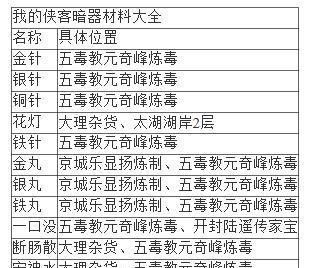 侠客六脉最强搭配攻略（打造无敌江湖的神级武侠）-第2张图片-游技攻略库