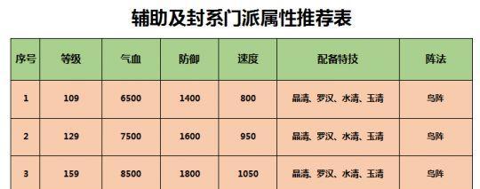 《梦幻西游36天罡攻略技能，成就巅峰修仙之路》（完全攻略揭秘，掌握关键技能助你在游戏中一路称王！）-第3张图片-游技攻略库