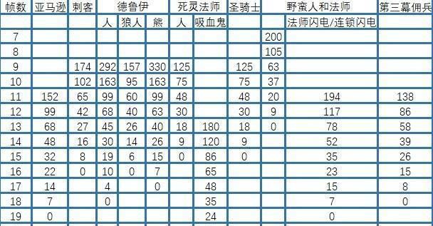 《掌握暗黑2传送技能，成为顶尖玩家》（提高游戏效率、抢先一步，让传送技能成为你的利器！）-第1张图片-游技攻略库