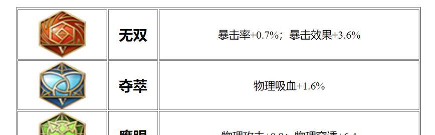 最新沦陷后羿出装攻略——全面提升输出能力（射手英雄后羿的出装技巧与选择，助你在战场上一箭封敌）-第3张图片-游技攻略库