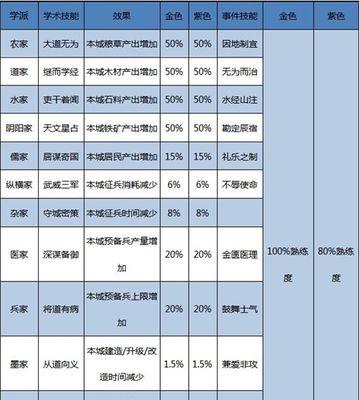 完全攻略（从零基础到高手，一网打尽所有射击技巧！）-第3张图片-游技攻略库