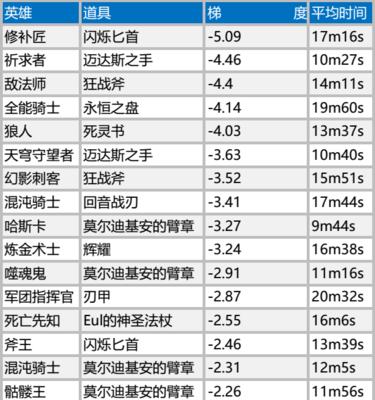 Dota2敌法师出装攻略（掌握关键装备，成就无敌法师之路）-第1张图片-游技攻略库