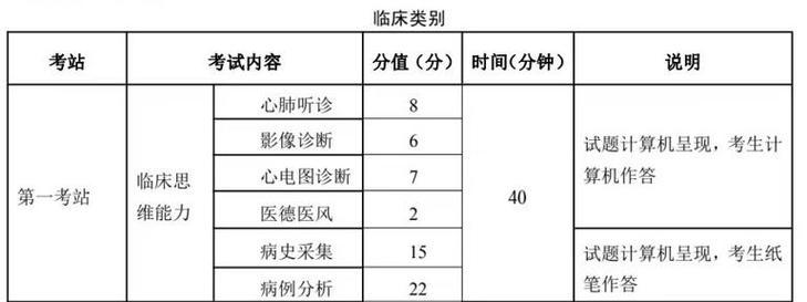 专业技能备考攻略（掌握备考技巧，轻松应对考试压力）-第1张图片-游技攻略库