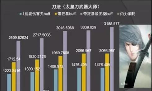 侠客风云传三技能选择攻略（打造最强侠客团队，技能选择关乎胜败）-第1张图片-游技攻略库