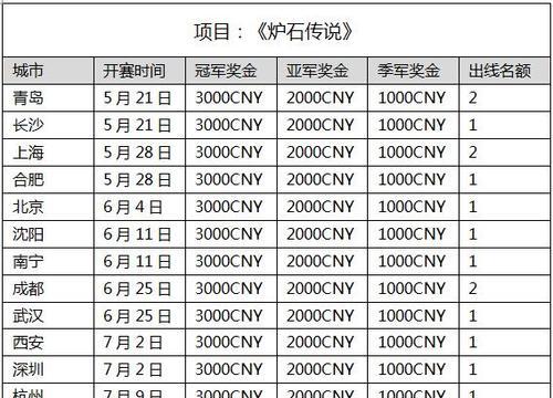 阿拉德谋略战攻略（教你如何利用企鹅技能在阿拉德谋略战中取得胜利）-第3张图片-游技攻略库