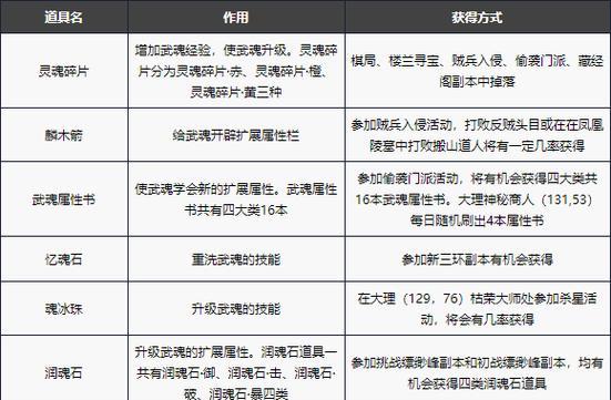 天龙逍遥技能进阶攻略（掌握技能进阶的关键，成为天龙逍遥高手）-第3张图片-游技攻略库