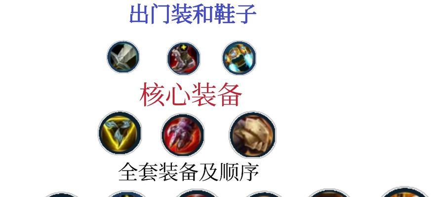 英雄联盟诺手出装搭配攻略（掌握诺手出装搭配，打造无敌战力！）-第2张图片-游技攻略库