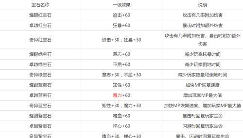 剑魂御统技能搭配攻略（掌握剑魂御统技能搭配的关键，让你成为顶尖剑士）-第2张图片-游技攻略库