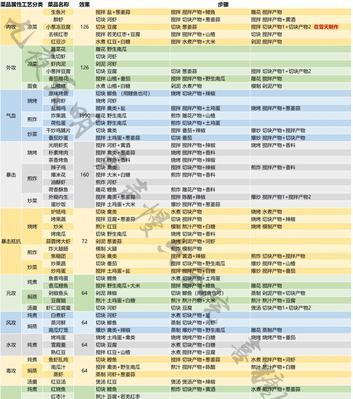 手游乌鸦出装顺序攻略最新（战场中的乌鸦，究竟该如何选择出装？）-第1张图片-游技攻略库