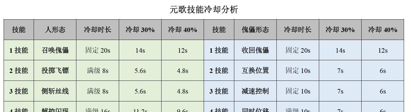 王者荣耀技能教学攻略（从零基础到高手，跟着这个攻略，让你玩转王者！）-第2张图片-游技攻略库