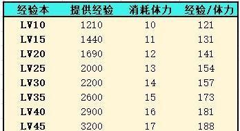 灵魂潮汐技能选择攻略（解析灵魂潮汐技能，助你成为战场上的制胜者）-第2张图片-游技攻略库