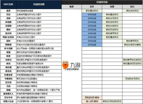 猎魂觉醒隐藏技能任务攻略（突破极限，成为真正的猎魂大师！）-第1张图片-游技攻略库