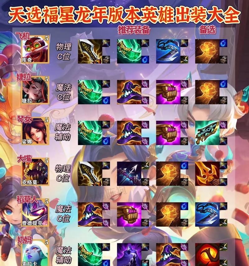 以金铲铲维迦出装攻略（维迦装备选择及技巧详解）-第2张图片-游技攻略库