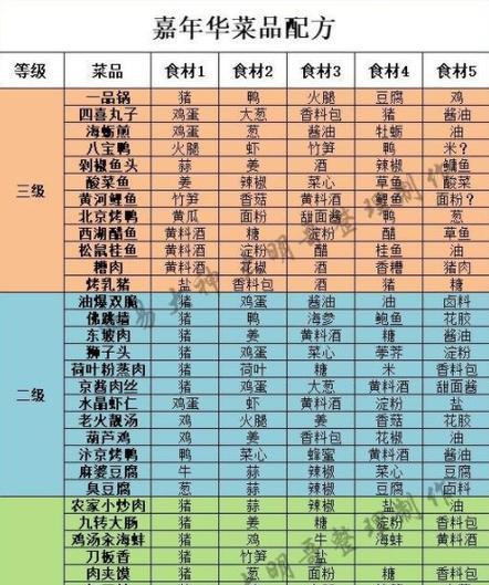 大话2供奉技能加点攻略（最全面的加点策略，帮助你在大话2中成为强力供奉）-第2张图片-游技攻略库