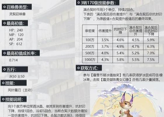 大话西游2技能调整攻略（提升技能等级、选择合适技能、优化技能搭配，轻松成为顶级玩家）-第2张图片-游技攻略库
