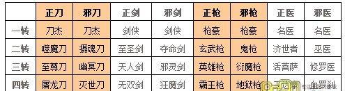 《热血江湖传枪技能攻略》（解锁枪械技能，稳操胜券！）-第1张图片-游技攻略库