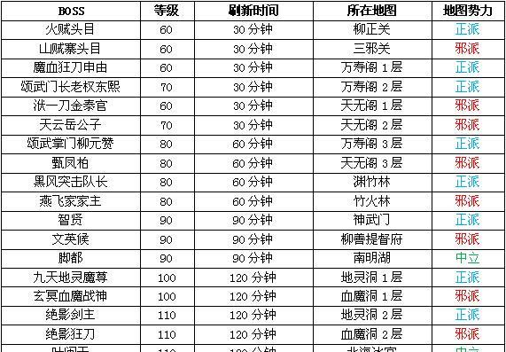 《热血江湖传枪技能攻略》（解锁枪械技能，稳操胜券！）-第3张图片-游技攻略库
