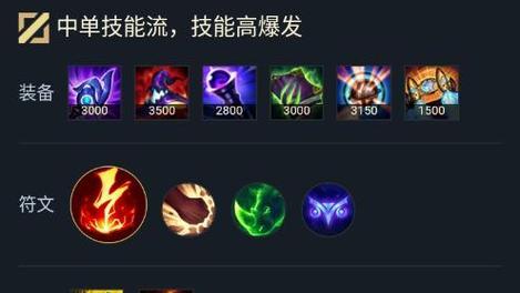 《王者荣耀中路法师职业选手出装攻略》（以"中路法师"为导向，教你如何选择合适的出装方案）-第3张图片-游技攻略库