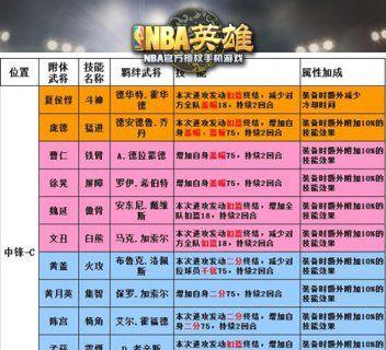 和睦小镇英雄技能搭配攻略——打造最强阵容（如何利用英雄技能搭配，提升战斗实力）-第1张图片-游技攻略库
