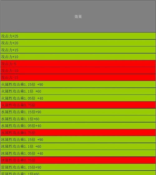 掌握猎人技能的有效培养攻略（提高技能水平，成为优秀的猎手）-第2张图片-游技攻略库