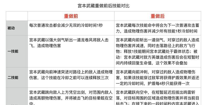 玩安琪拉出装铭文攻略——让你成为不可阻挡的法师刺客（铭文选择和技能搭配，让安琪拉登峰造极）-第2张图片-游技攻略库