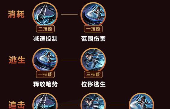 守约铭文技能加点攻略（新版本最强守约铭文搭配及技能加点详解）-第2张图片-游技攻略库