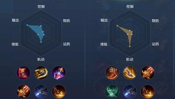 曙光对决英雄出装攻略-打造无敌装备，征战战场！（独家攻略揭秘，高手必备神装一览。）-第2张图片-游技攻略库