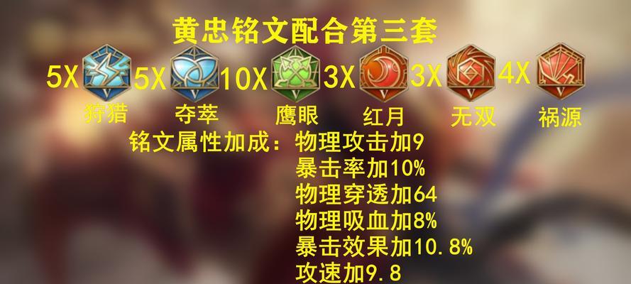 公爵铭文与出装攻略（掌握铭文搭配与装备选择，成为公爵王者之路的领导者）-第2张图片-游技攻略库
