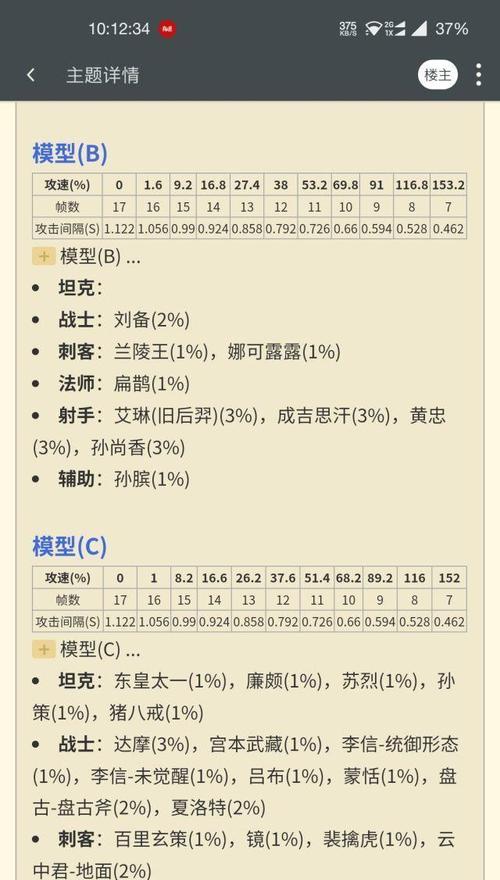 公爵铭文与出装攻略（掌握铭文搭配与装备选择，成为公爵王者之路的领导者）-第3张图片-游技攻略库