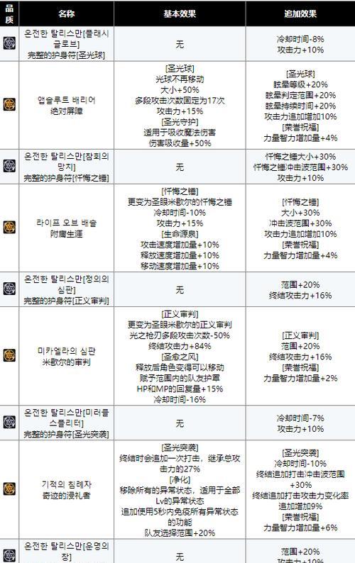 奶爸最强技能选择攻略（探究奶爸技能选取的关键策略，让你在游戏中成为无敌的守护者）-第3张图片-游技攻略库