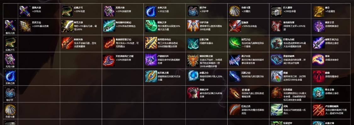 福星摄魂乌鸦出装攻略（解析福星摄魂乌鸦的最佳装备搭配，让你成为游戏中的最强玩家！）-第1张图片-游技攻略库