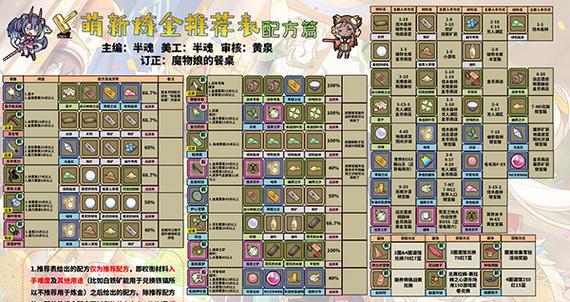 牛头人新手出装攻略（打造强力牛头人，征战魔兽世界！）-第2张图片-游技攻略库